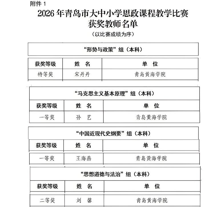 我校教师在2026年青岛市大中小学思想政治理论课教学比赛中获佳绩