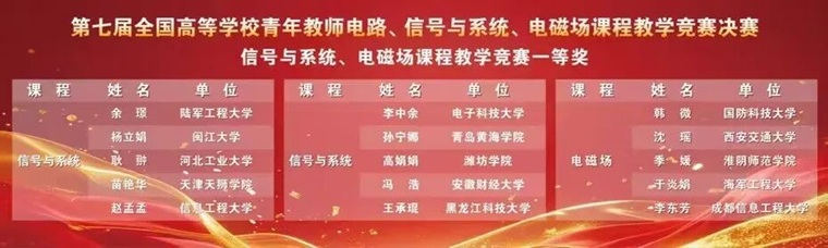国奖+1！我校教师在第七届全国高等学校青年教师电路、信号与系统、电磁场课程教学竞赛中获一等奖