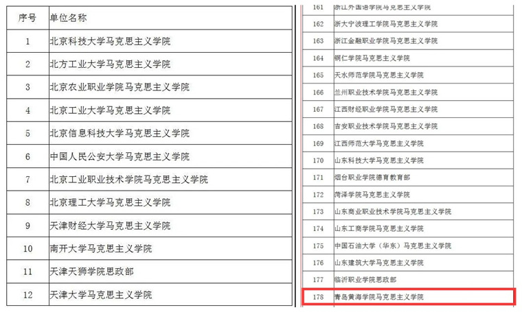 我校马克思主义学院首批加入“数字马院”联盟