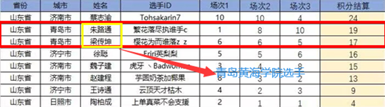 我校大数据学院参加第九届全国高校联赛云顶之弈省总决赛获佳绩