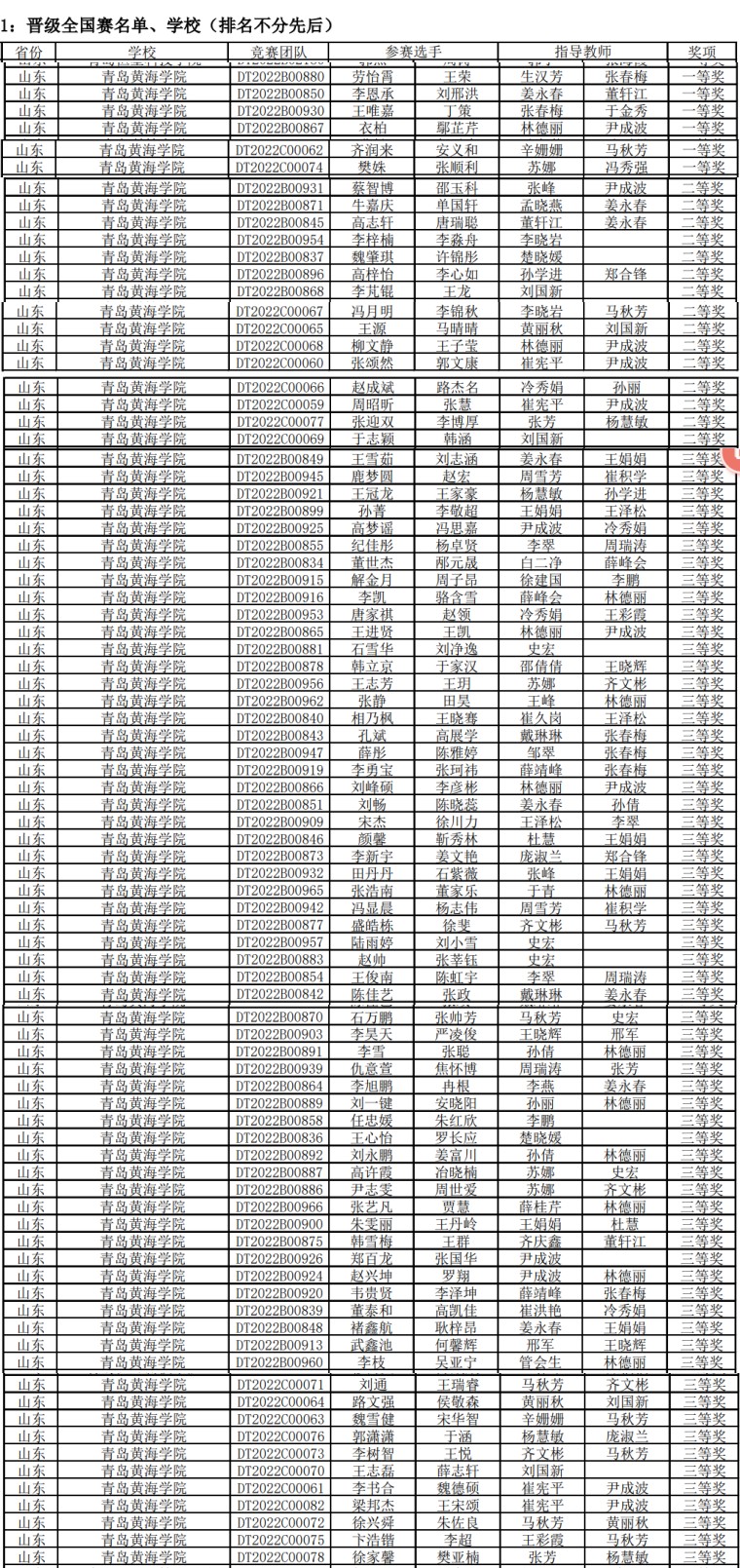 我校学子在全国大学生移动通信5G技术大赛省赛中喜获佳绩