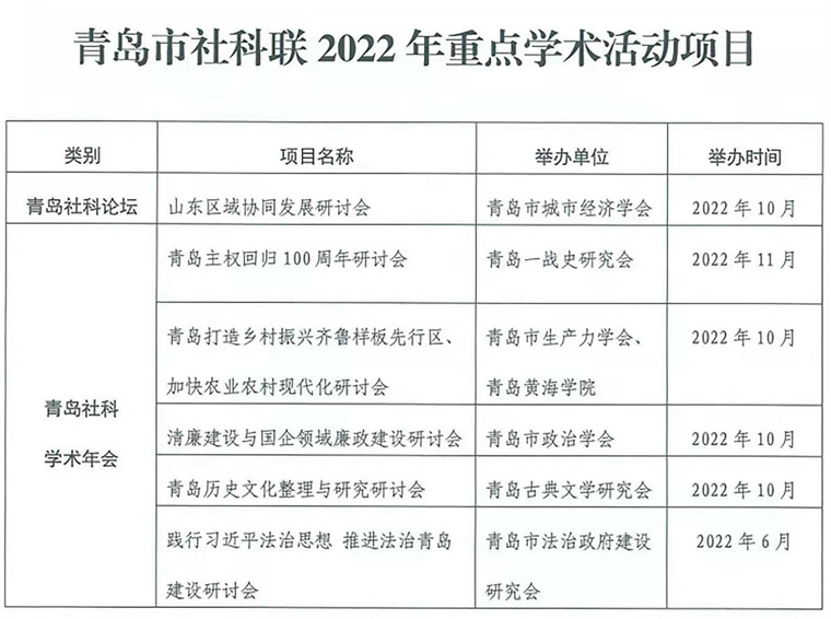 我校获批青岛市社科联2022年重点学术活动项目