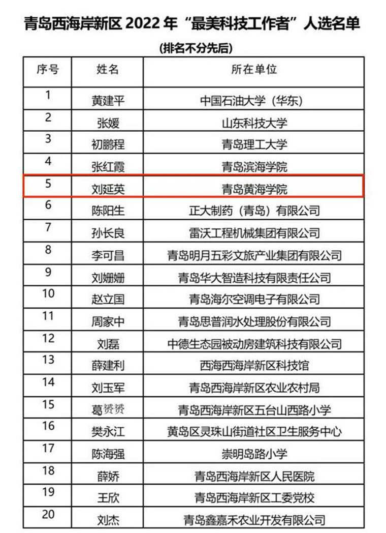 喜讯！我校刘延英教授获评西海岸新区2022年度“最美科技工作者”