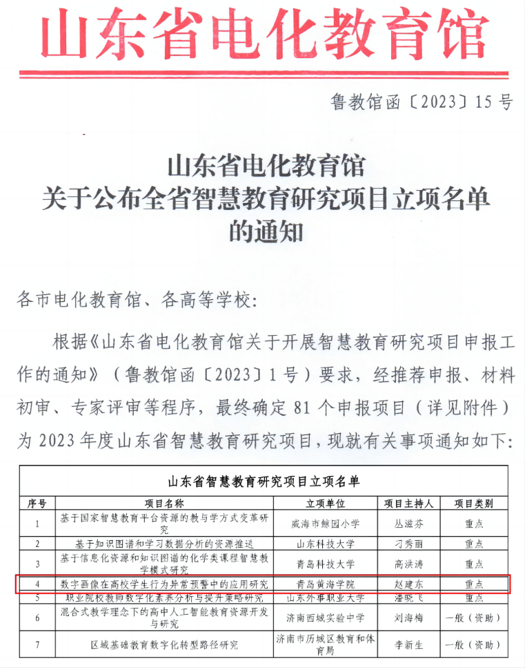 青岛黄海学院获批山东省智慧教育研究项目重点项目