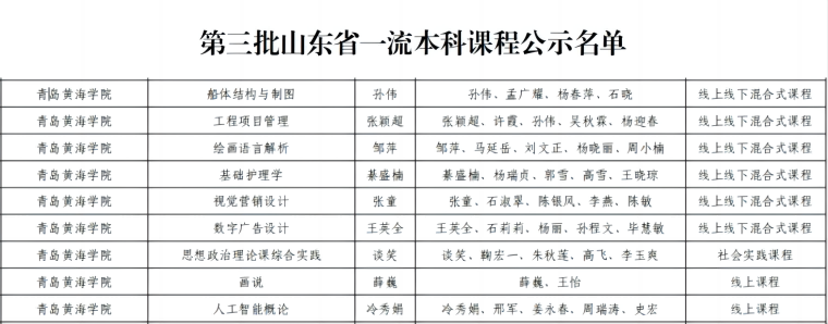 【半岛网】天际亚洲娱乐9门课程获批第三批山东省一级本科课程