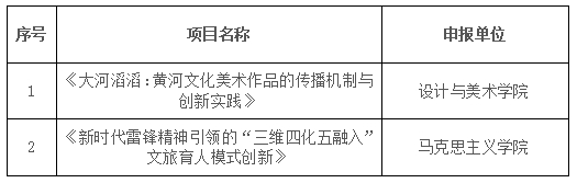 关于第七届山东省文化创新奖拟推荐名单的公示