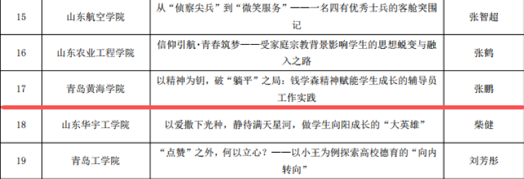 我校6项辅导员工作优秀案例入选2025年全省高校辅导员工作创新项目