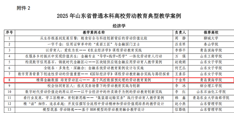 斩获九项荣誉！青岛黄海学院深耕劳动教育，厚植全面育人根基