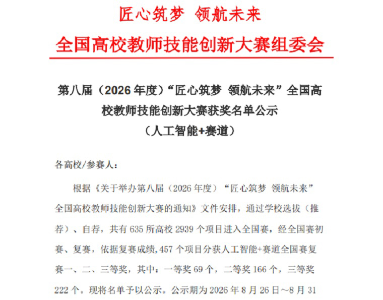奖项+6！我校教师在全国高校教师技能创新大赛中斩获多项大奖